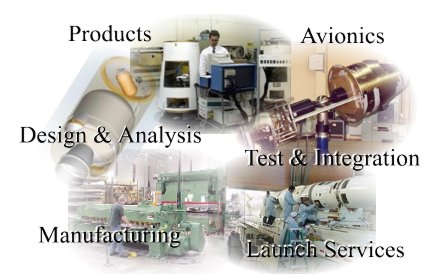 services available